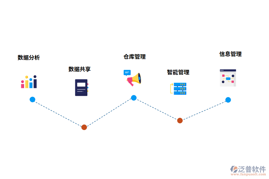 倉庫管理軟件的功能