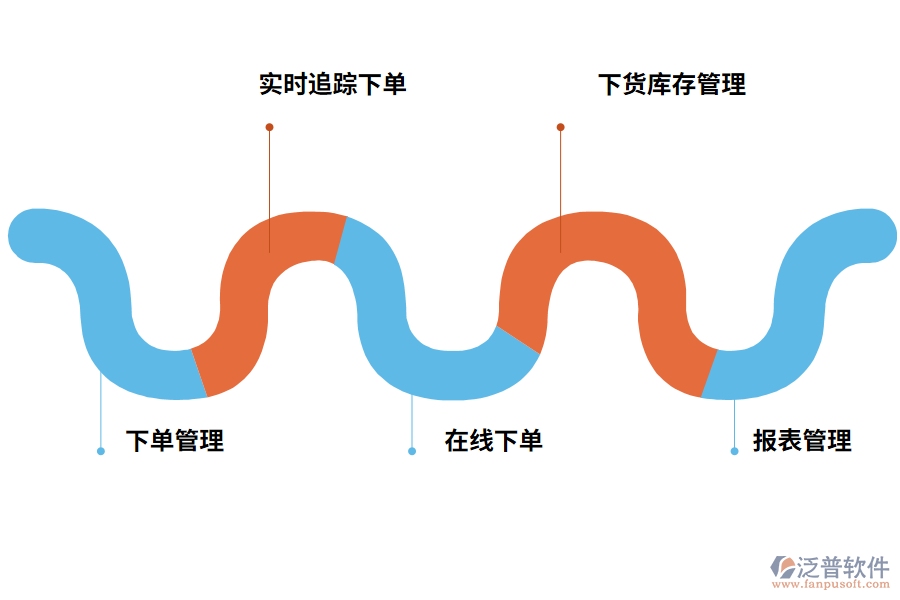 送貨管理系統(tǒng)有哪些功能