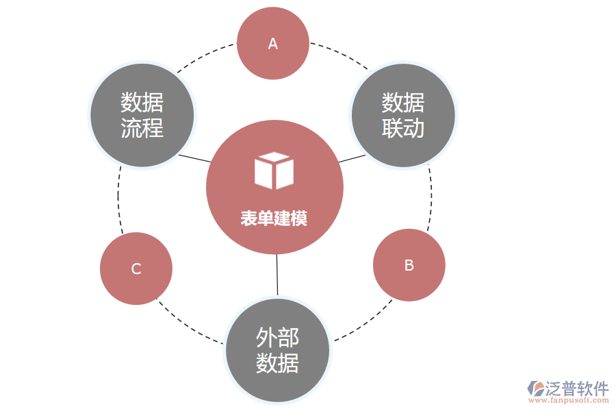 餐飲業(yè)管理軟件的應(yīng)用