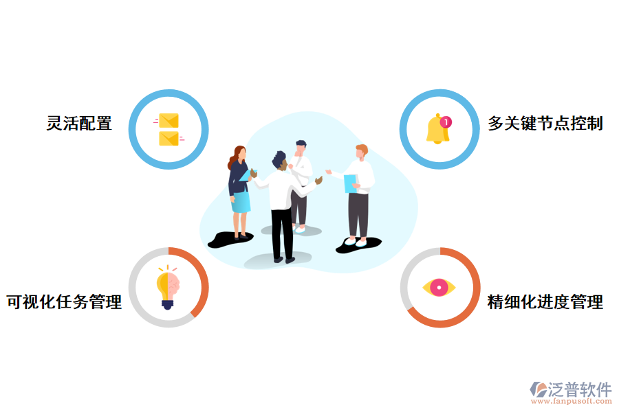 泛普軟件免費工程業(yè)務(wù)員項目進度管理軟的作用