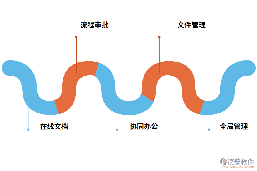 泛普軟件協(xié)作溝通管理軟件有什么功能