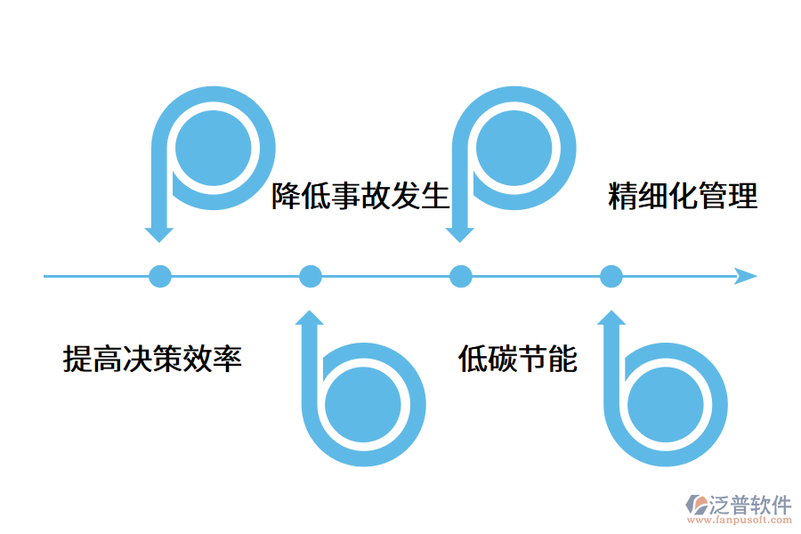 智慧工地管理系統(tǒng)的應(yīng)用價(jià)值.png