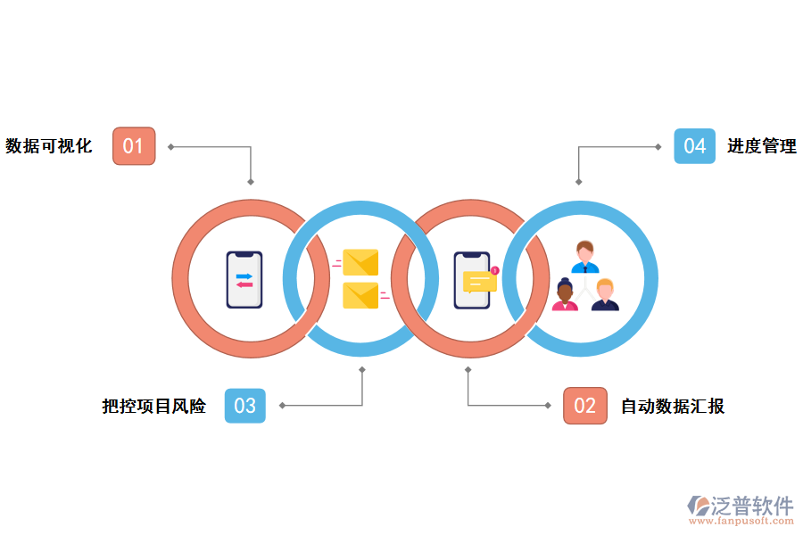 泛普軟件工程施工中的進度與管理軟件的作用