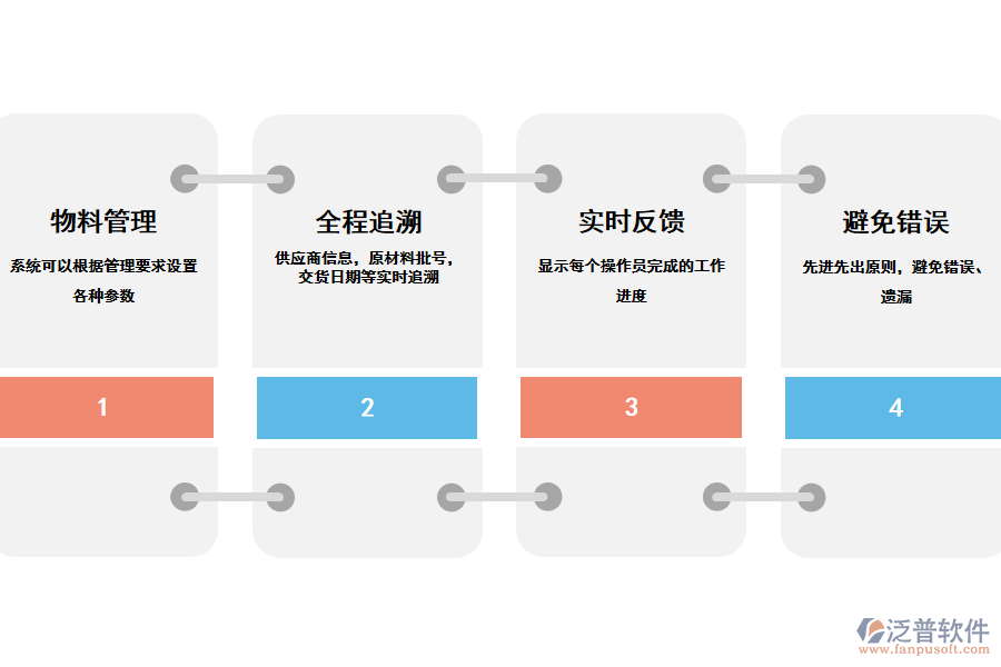 條形碼出入庫管理系統(tǒng)功能.png