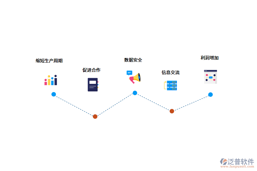 供應鏈管理系統(tǒng)對企業(yè)有什么好處?.png