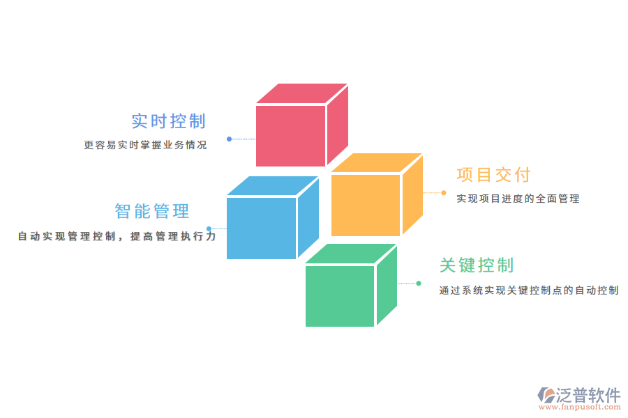 泛普軟件項目進(jìn)度管理系統(tǒng)有哪些作用