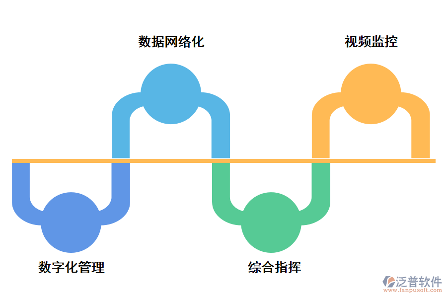 泛普軟件工程進度三維管理軟件的功能