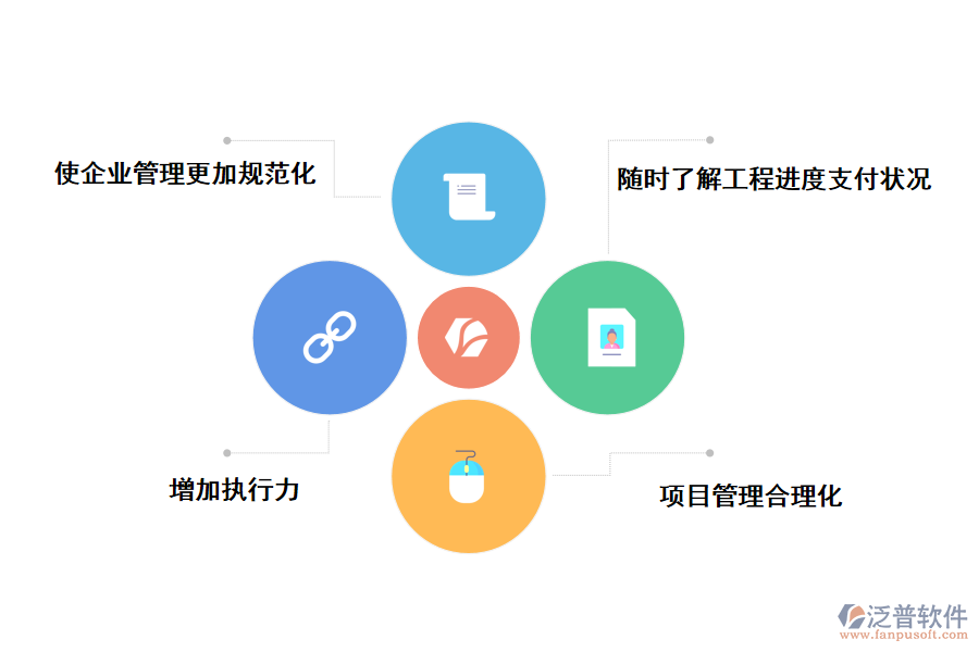 泛普軟件工程進(jìn)度支付管理軟件的作用