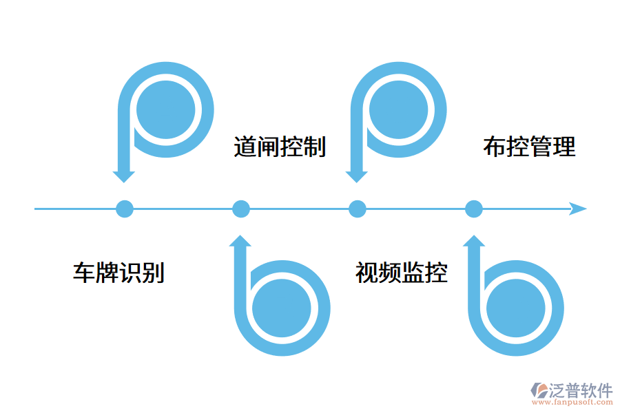 停車場(chǎng)管理系統(tǒng)的主要功能是什么?.png