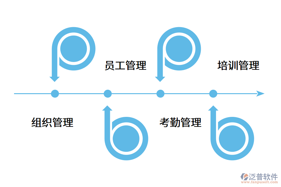 人力資源管理系統(tǒng)的優(yōu)勢是什么?.png