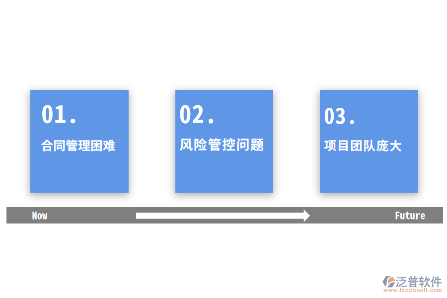 汽車企業(yè)項(xiàng)目管理的問(wèn)題分析.png