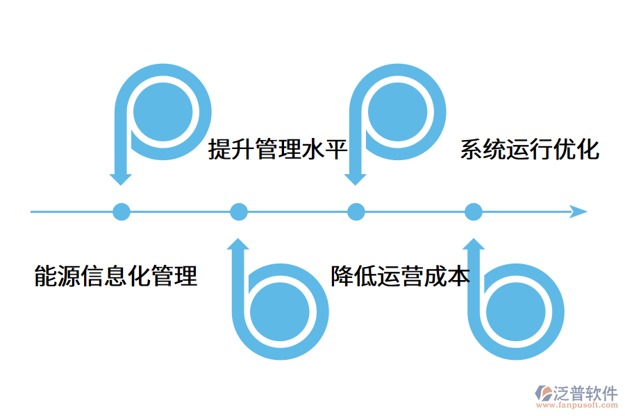 能源管理系統(tǒng)為什么對(duì)企業(yè)很重要?.png