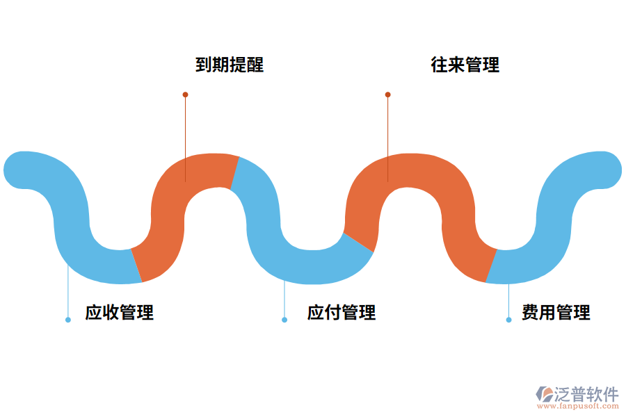 應(yīng)付管理軟件有什么功能