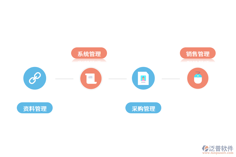 進銷存系統(tǒng)的具體內(nèi)容是什么?.png