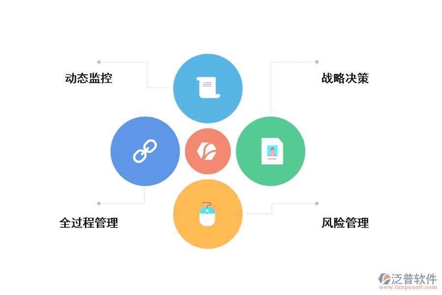 施工現(xiàn)場管理重點