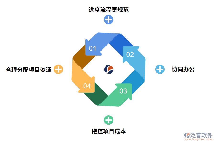 it項目管理進度管理系統(tǒng)有哪些作用