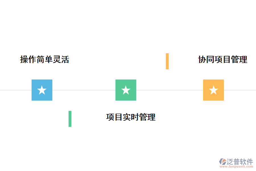 工程項目管理軟件應(yīng)用的優(yōu)勢