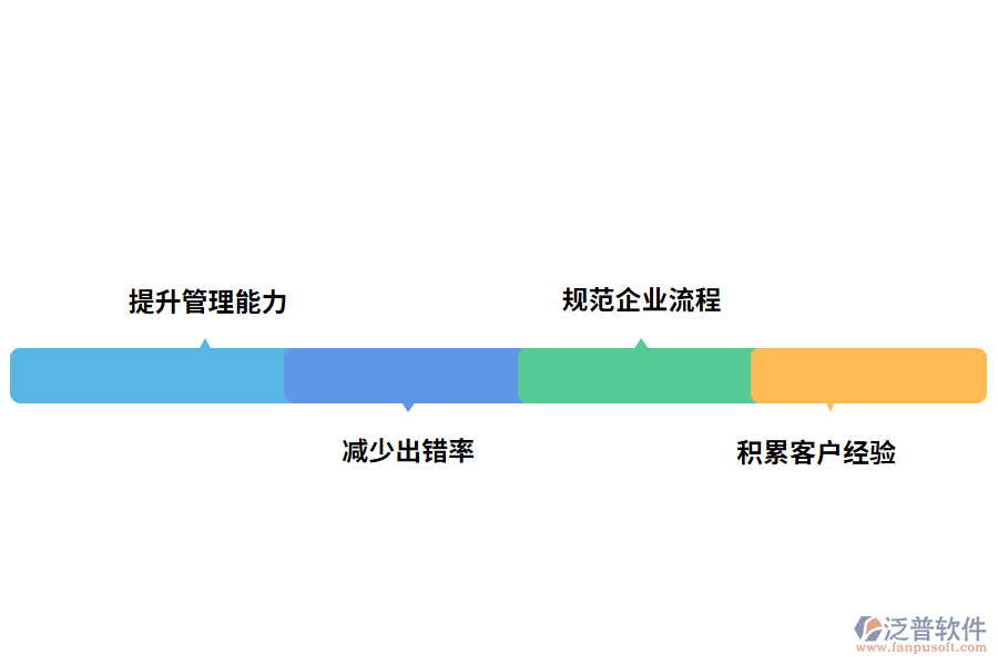 綜合管理系統(tǒng)的價值體現(xiàn)有哪些