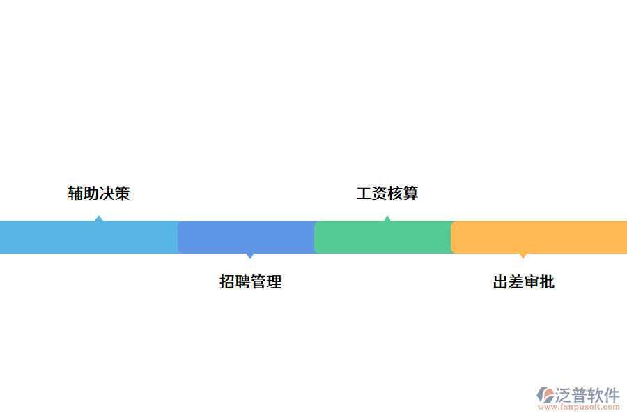 數(shù)字化人事管理系統(tǒng)的功能優(yōu)勢(shì).png