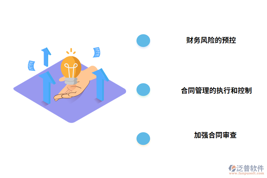 合同管理的改進措施