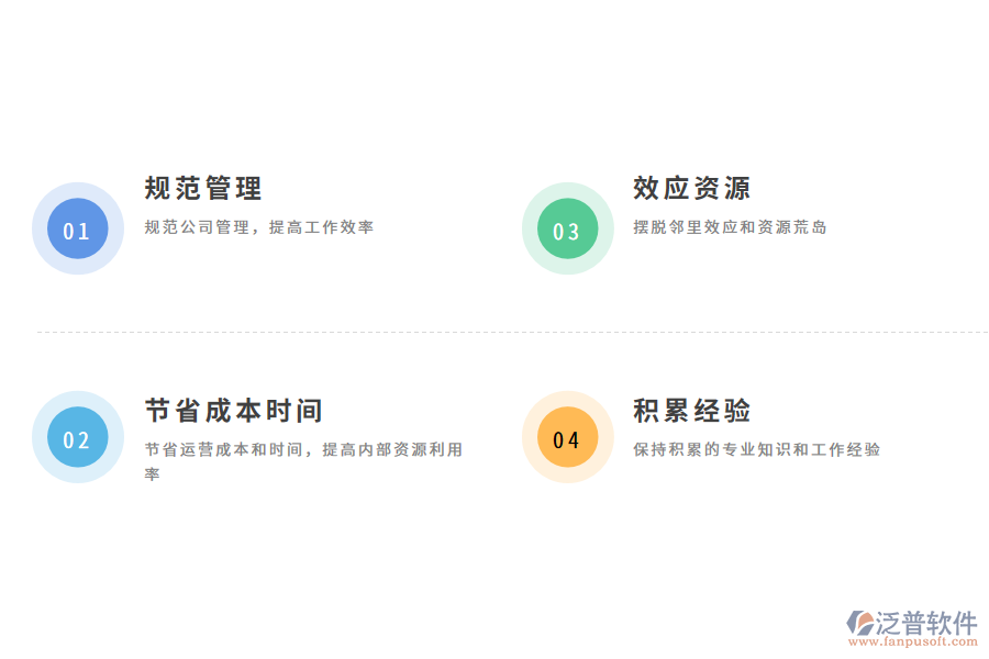 資料管理軟件帶來哪些好處