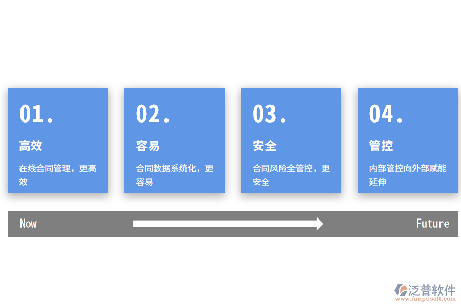 工程類合同管理軟件的優(yōu)勢(shì)