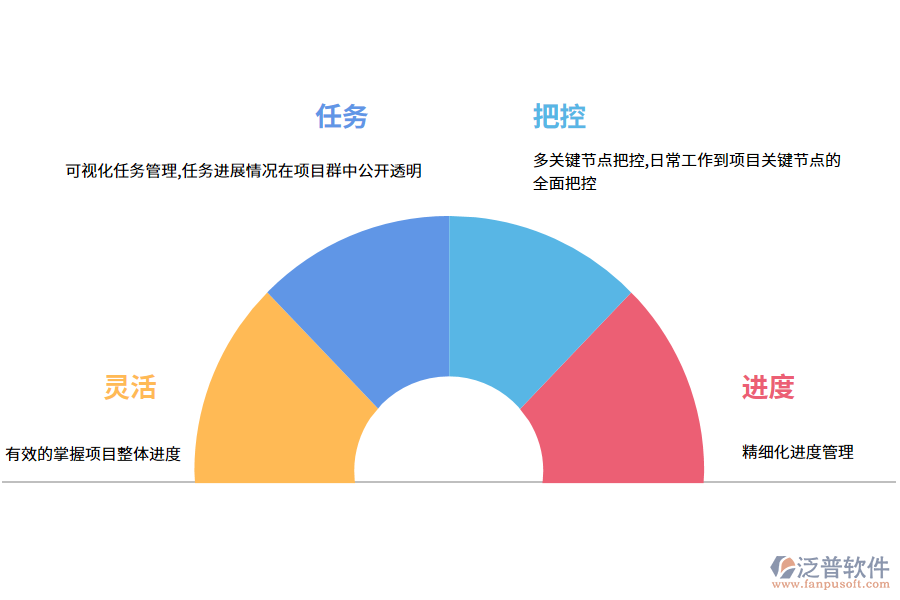 項(xiàng)目進(jìn)度管理系統(tǒng)的優(yōu)勢(shì)