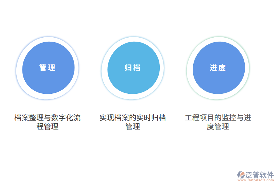 工程檔案管理軟件的好處