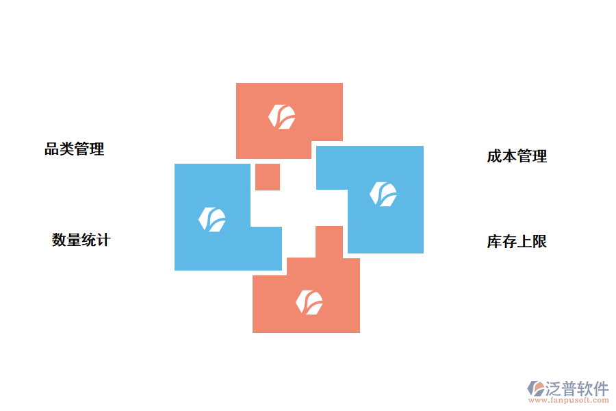 泛普庫存管理優(yōu)勢