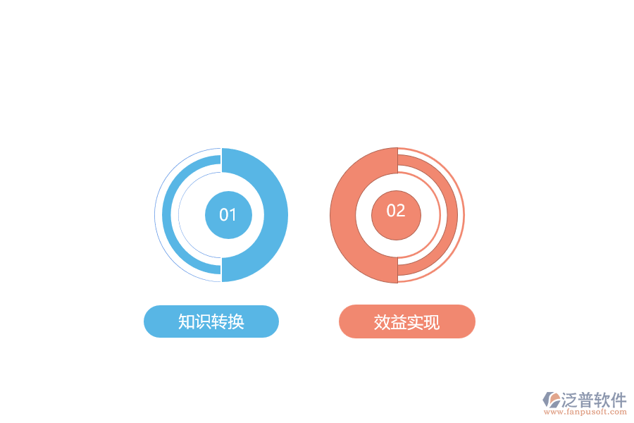 工程項目管理難題