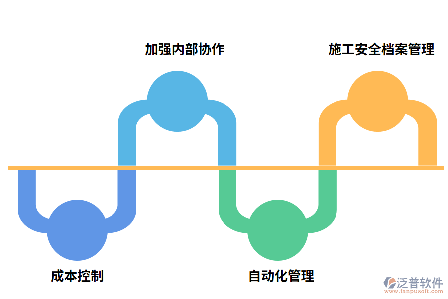 工程管理軟件的好處有哪些