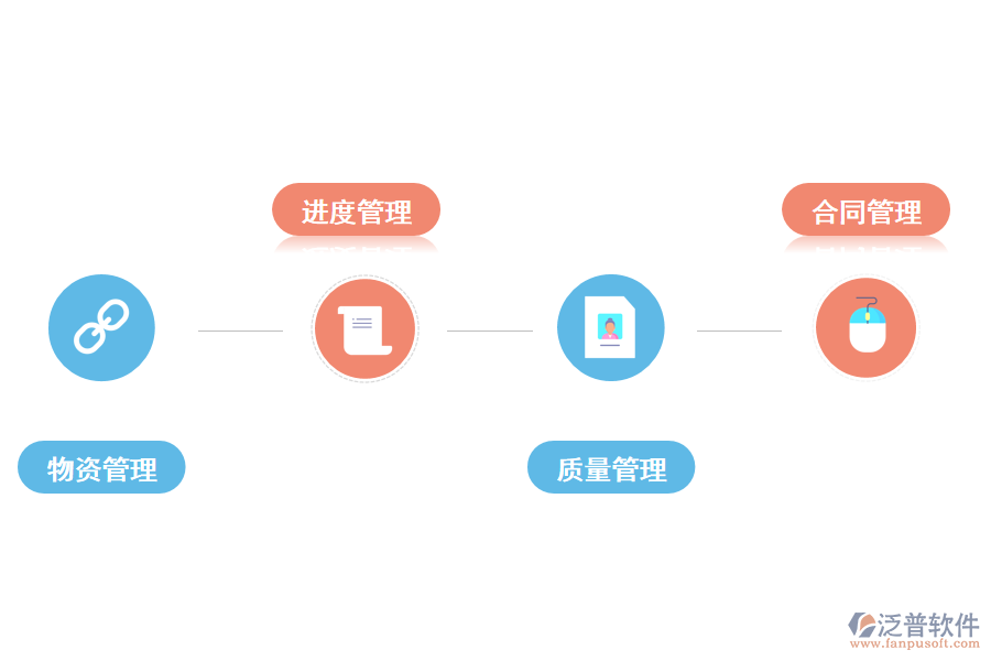 泛普軟件施工工程管理軟件的作用