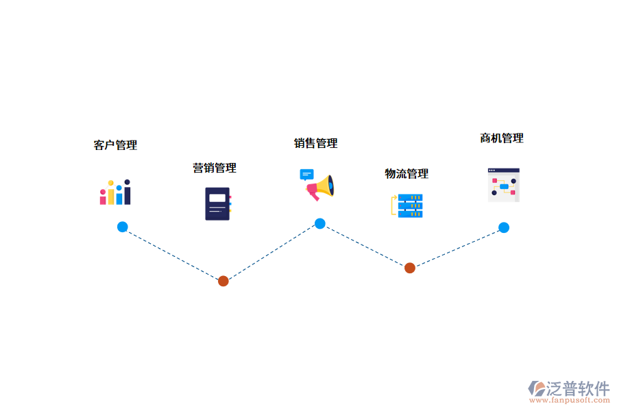 信息化CRM管理系統(tǒng)的建設作用.png