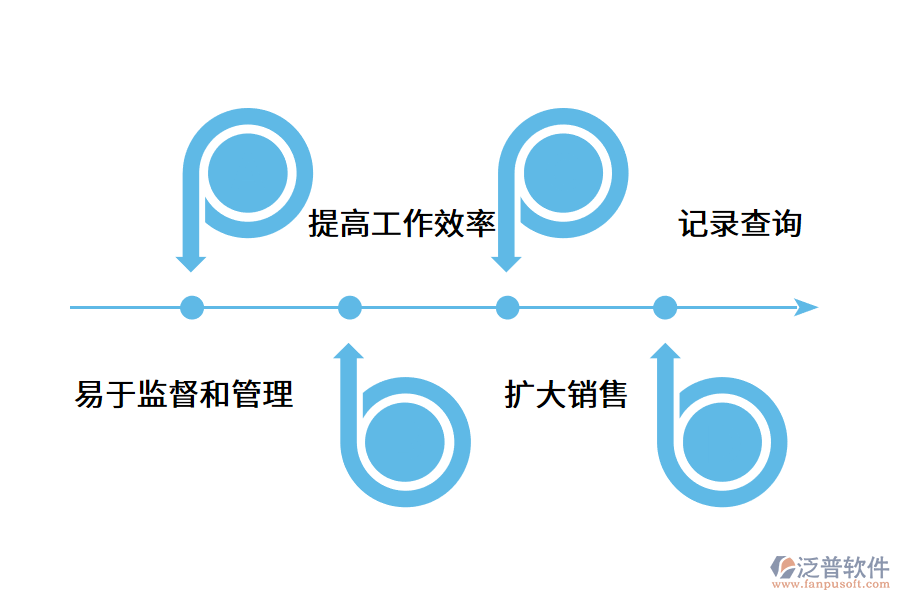 智能電銷系統(tǒng)軟件的主要優(yōu)勢.png