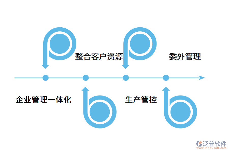 機械企業(yè)數字化管理的必要性.png