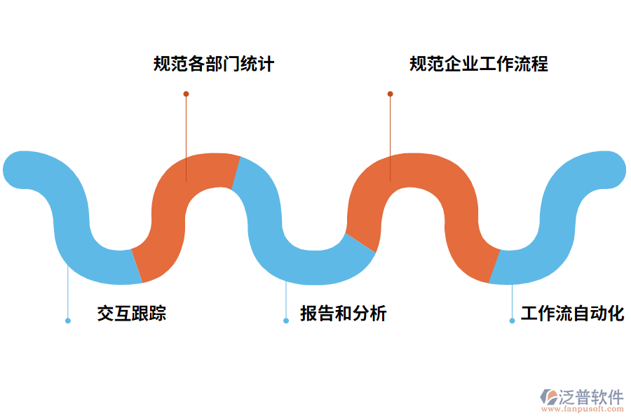 營(yíng)銷管理軟件的功能