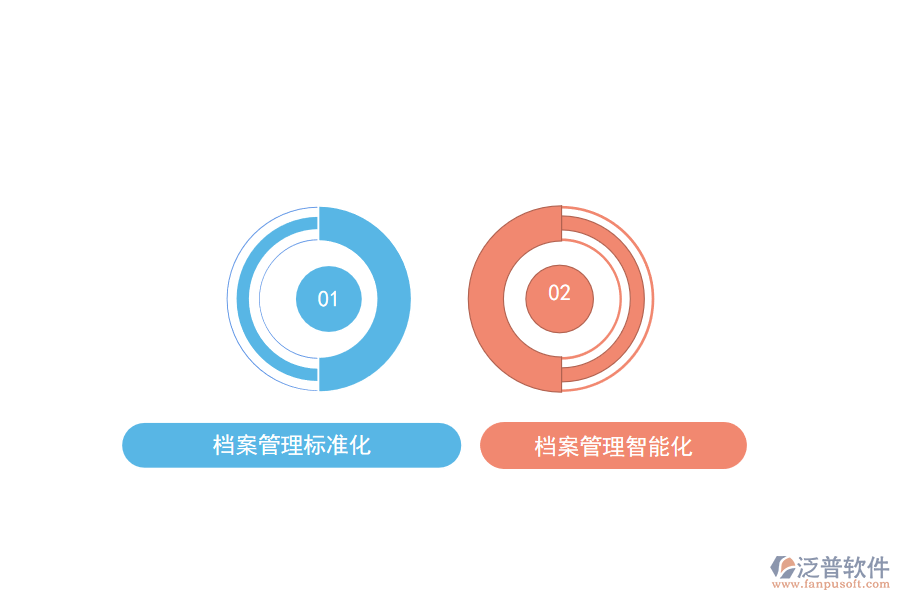 工程資料建設(shè)管理工作要求