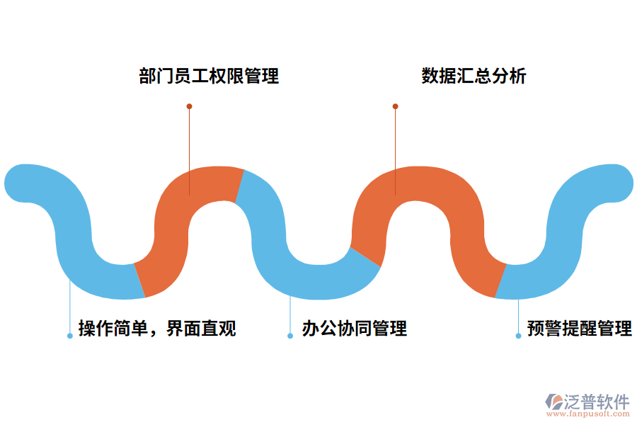 合同收款管理軟件功能的特點有哪些