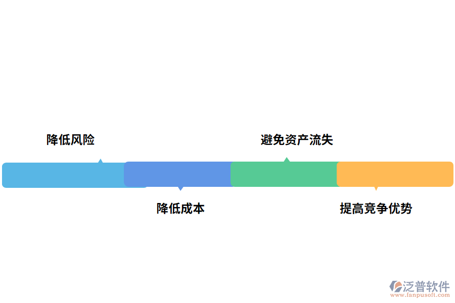 資產(chǎn)盤點管理軟件的好處