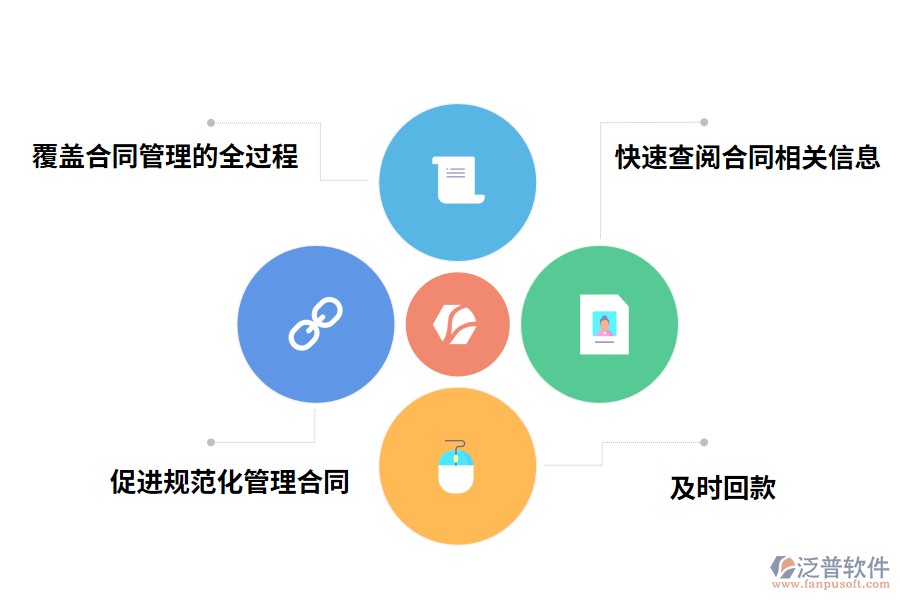 合同管理軟件有什么價(jià)值