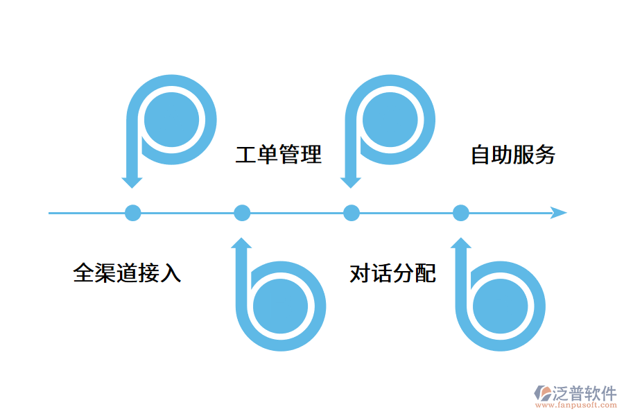 售后管理系統(tǒng)具有什么功能?.png