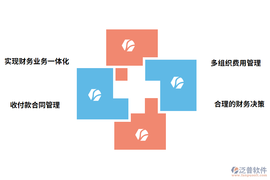 財務管理軟件的價值有哪些