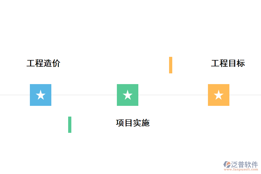 工程項(xiàng)目管理重點(diǎn)