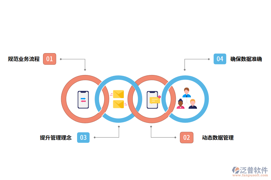 資料管理軟件的價值