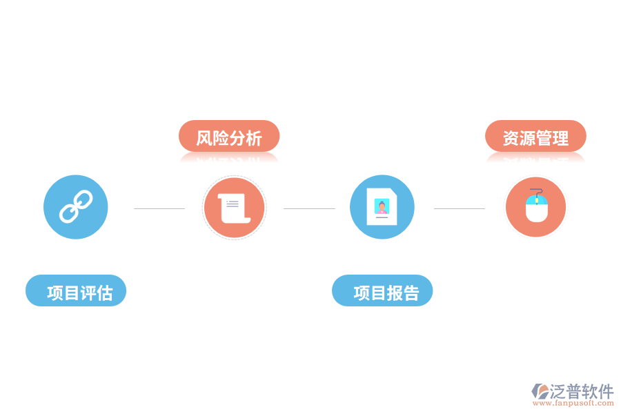 項目管理系統(tǒng)定制的好處