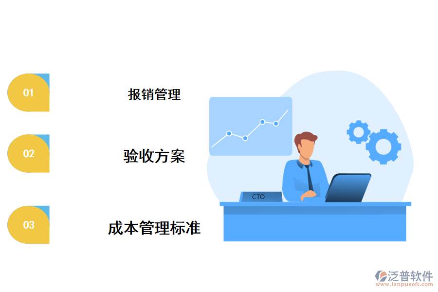 費(fèi)用管理措施分享