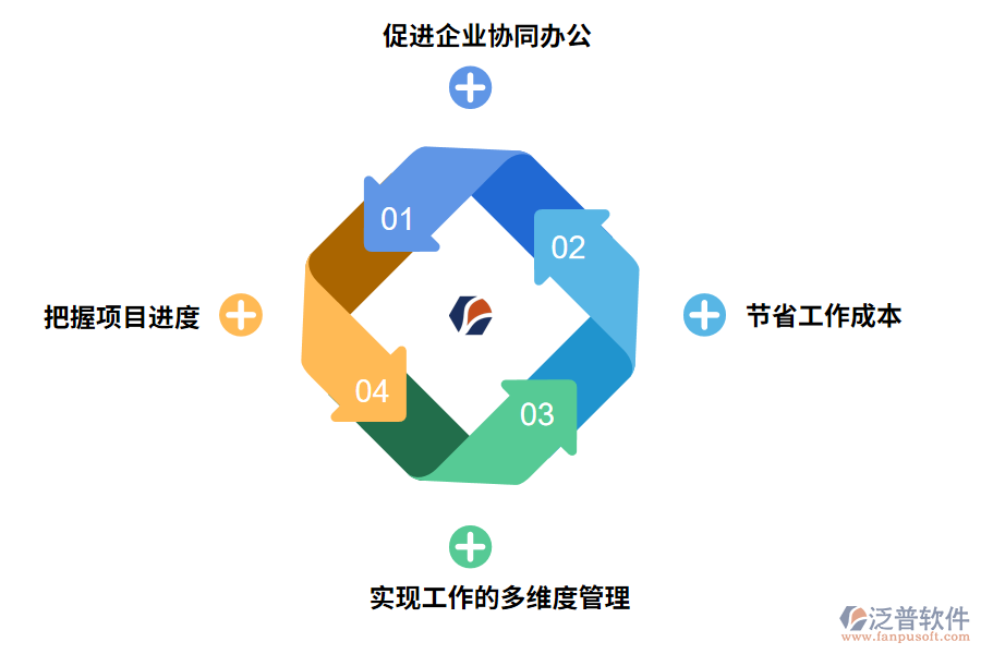 oa管理軟件的優(yōu)勢(shì)有哪些