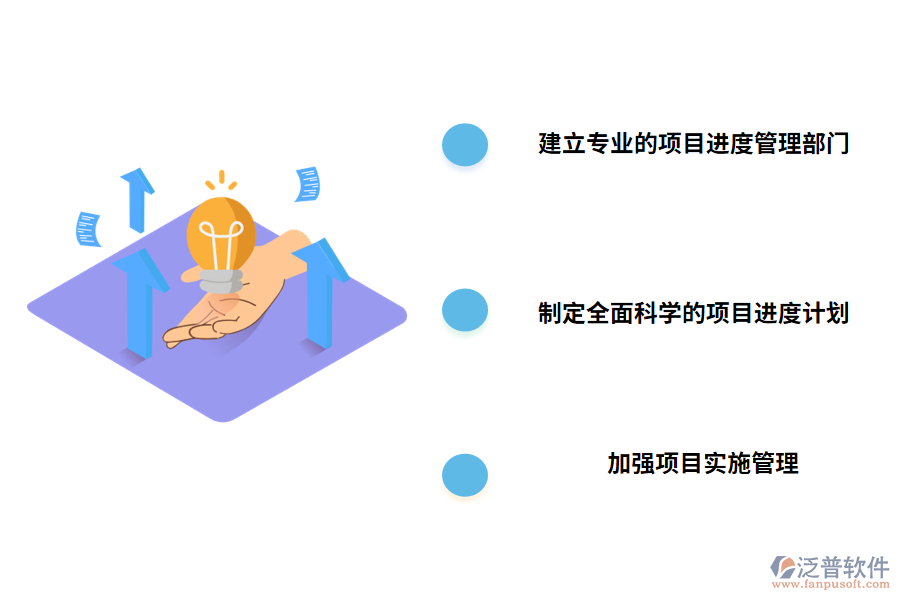 工程項(xiàng)目進(jìn)度管理的有關(guān)措施