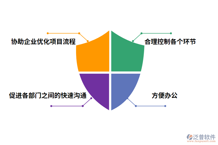 工程工程項(xiàng)目管理軟件的作用有哪些