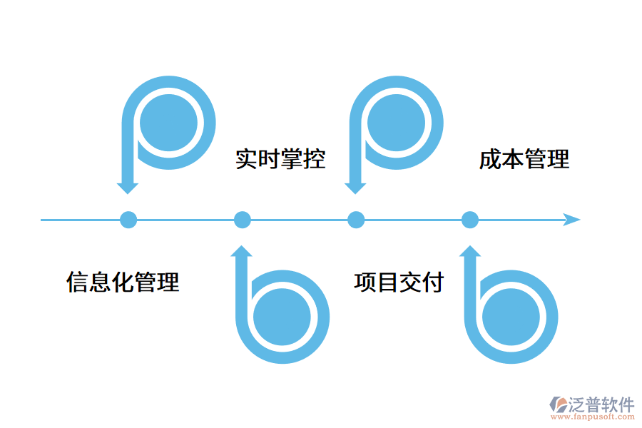 工程項目管理軟件的作用有哪些?.png